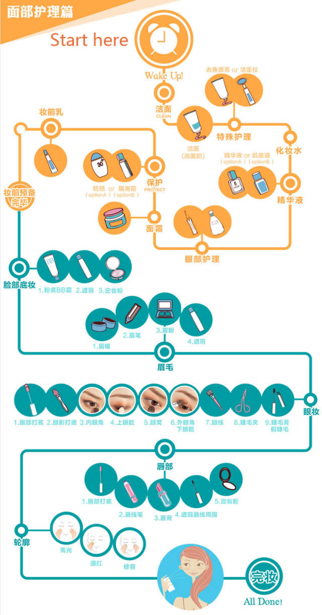 新手學(xué)化妝看這里，妝這樣畫才美！