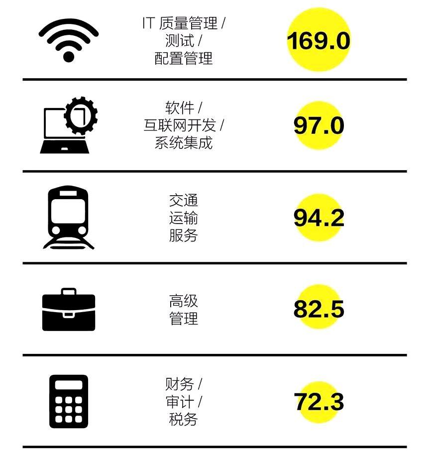 美業(yè)迎來最佳發(fā)展時機 人才缺口超過500萬