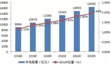 美業(yè)迎來最佳發(fā)展時機 人才缺口超過500萬