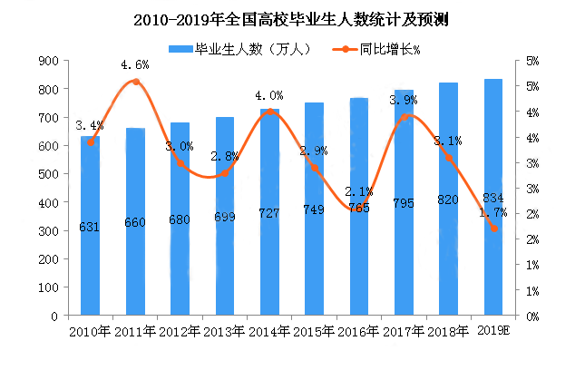 美業(yè)迎來最佳發(fā)展時機 人才缺口超過500萬