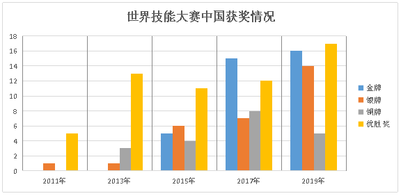 美業(yè)迎來最佳發(fā)展時機 人才缺口超過500萬