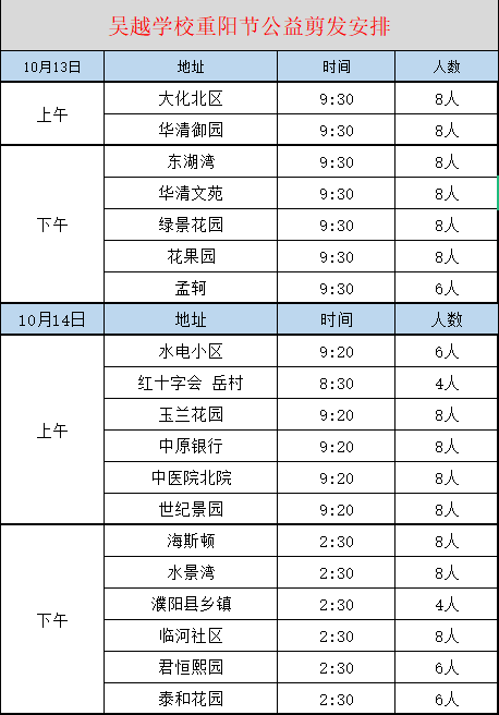 九九重陽節(jié)，吳越學(xué)校愛心義剪在行動